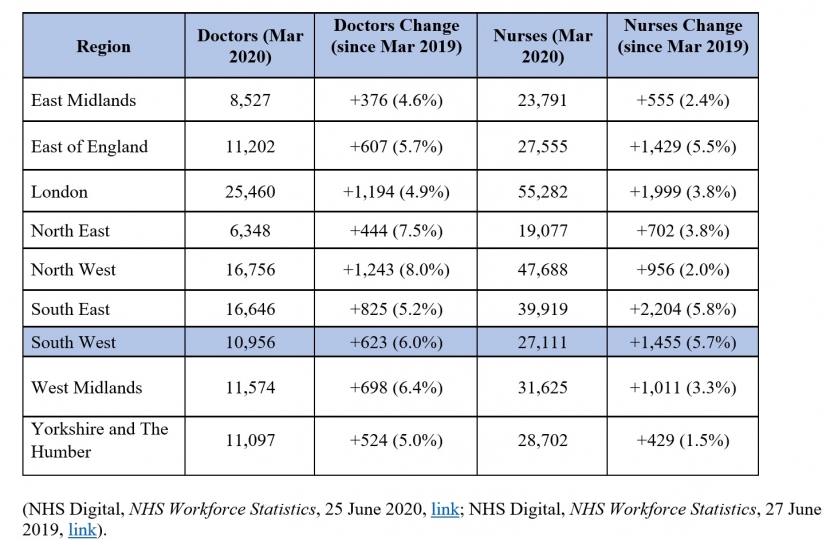 NHS work force